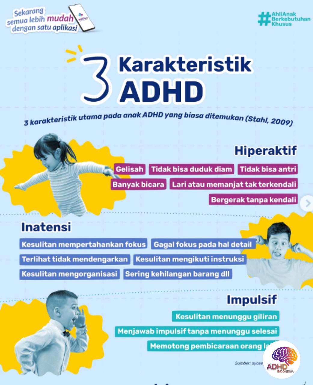 Jenis-Jenis ADHD dan Karakteristik Anak di Kabupaten Subang