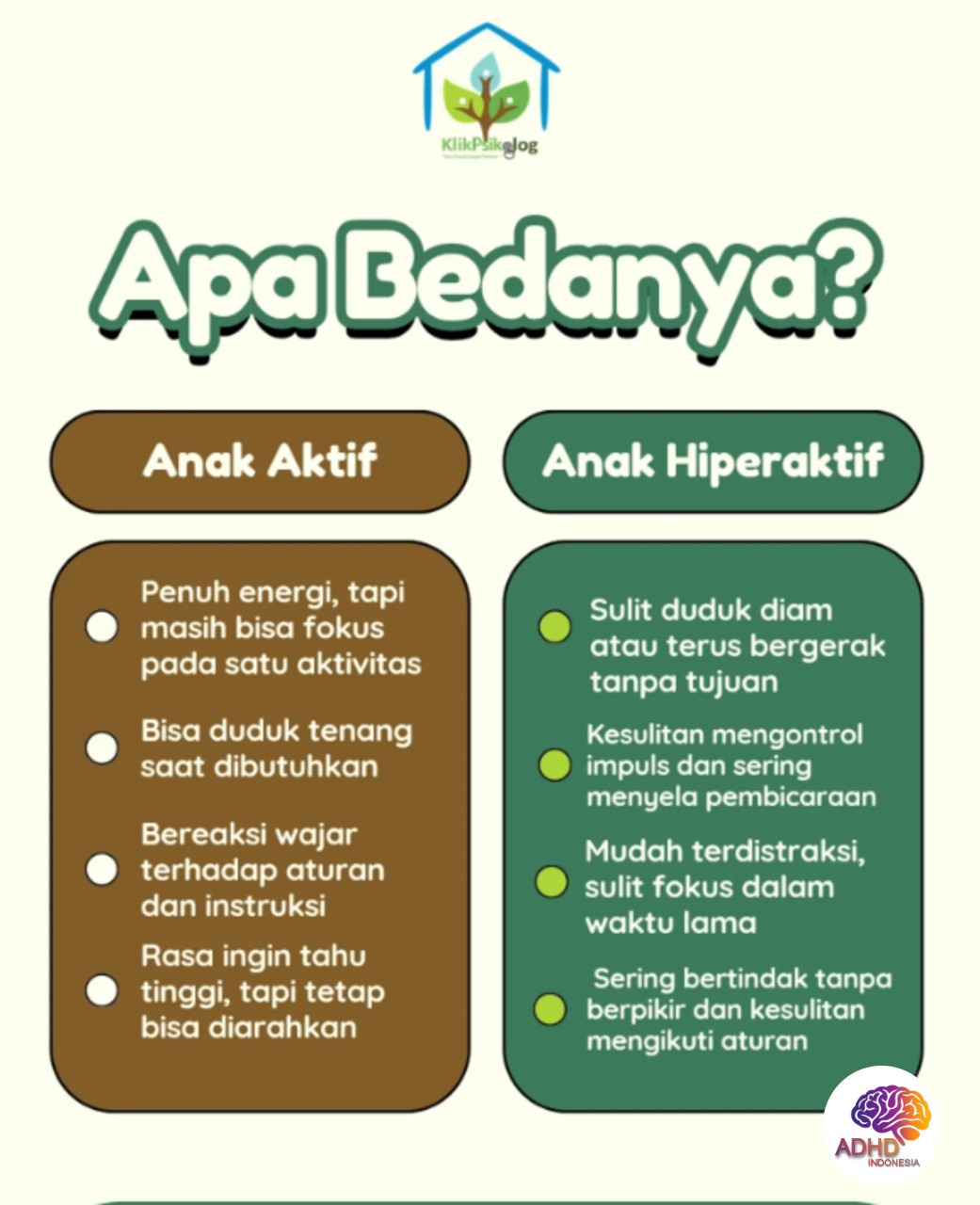 Perbedaan Anak Aktif dan ADHD yang Perlu Dipahami di Kabupaten Subang