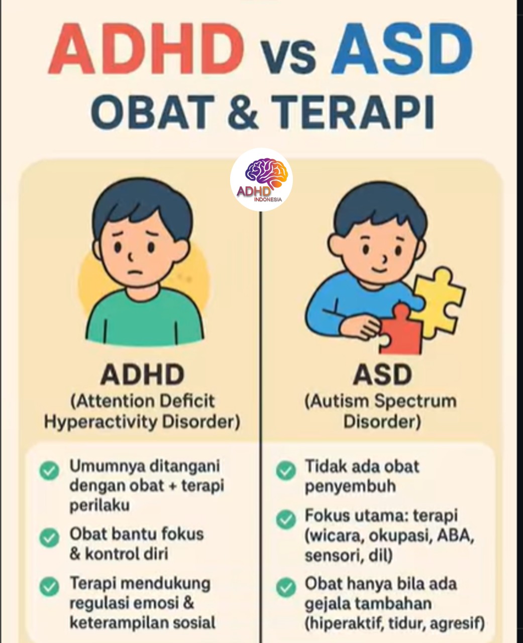 Terapi ADHD: Informasi Awal yang Perlu Diketahui Orang Tua di Kabupaten Subang